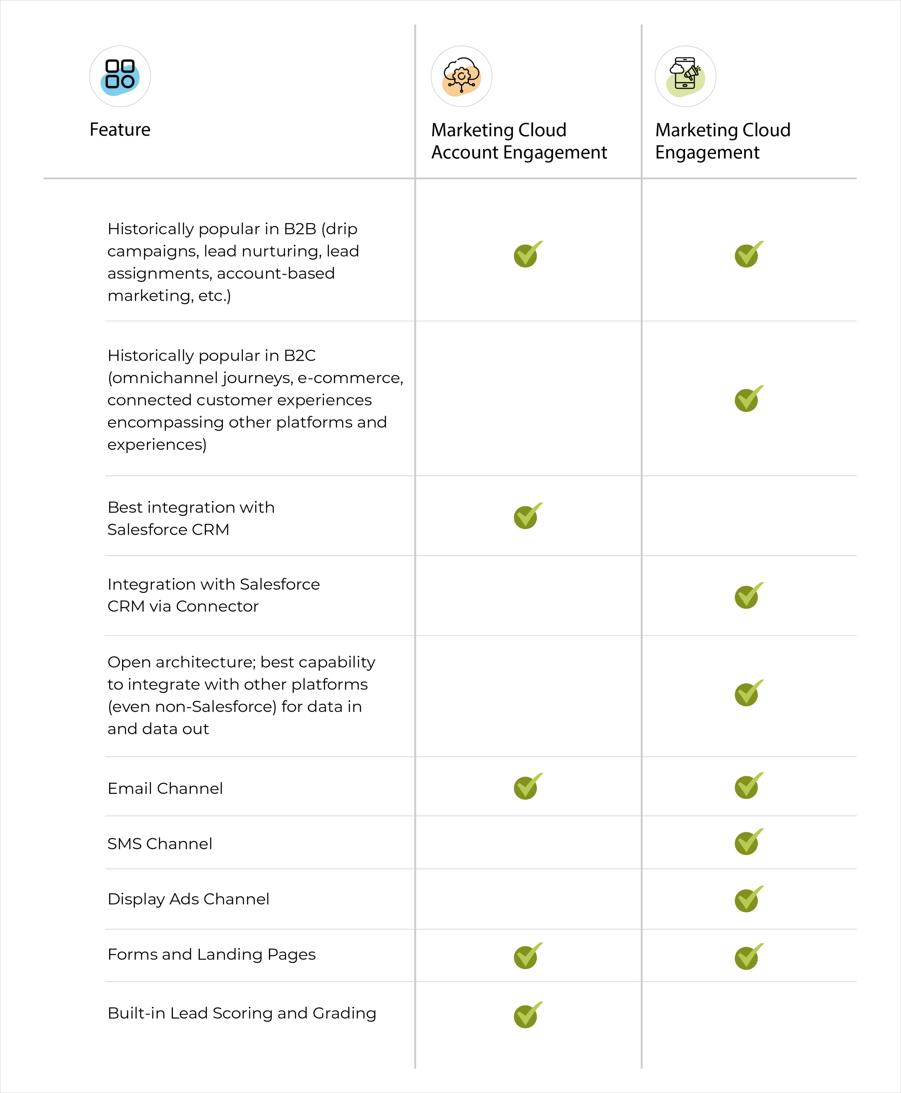 Blog Chart 001