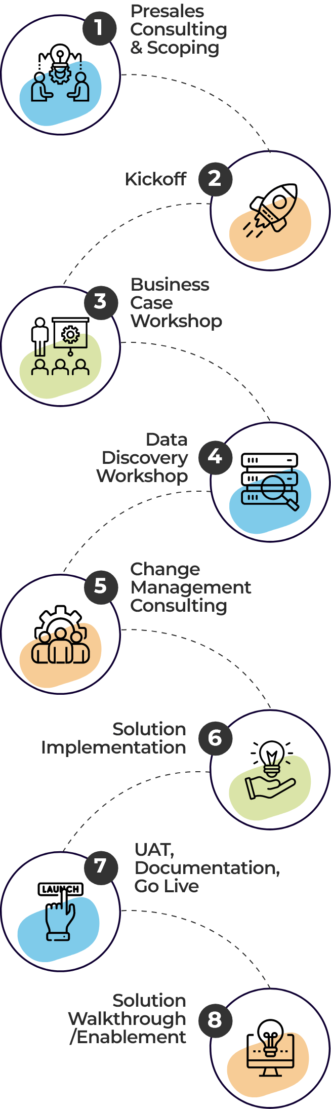 Data process