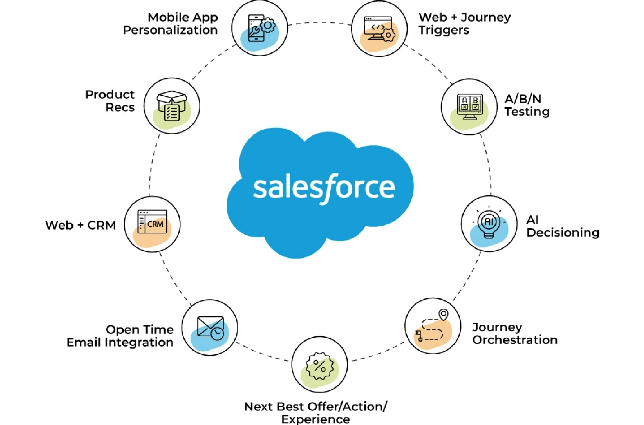 ListEngage Infographic