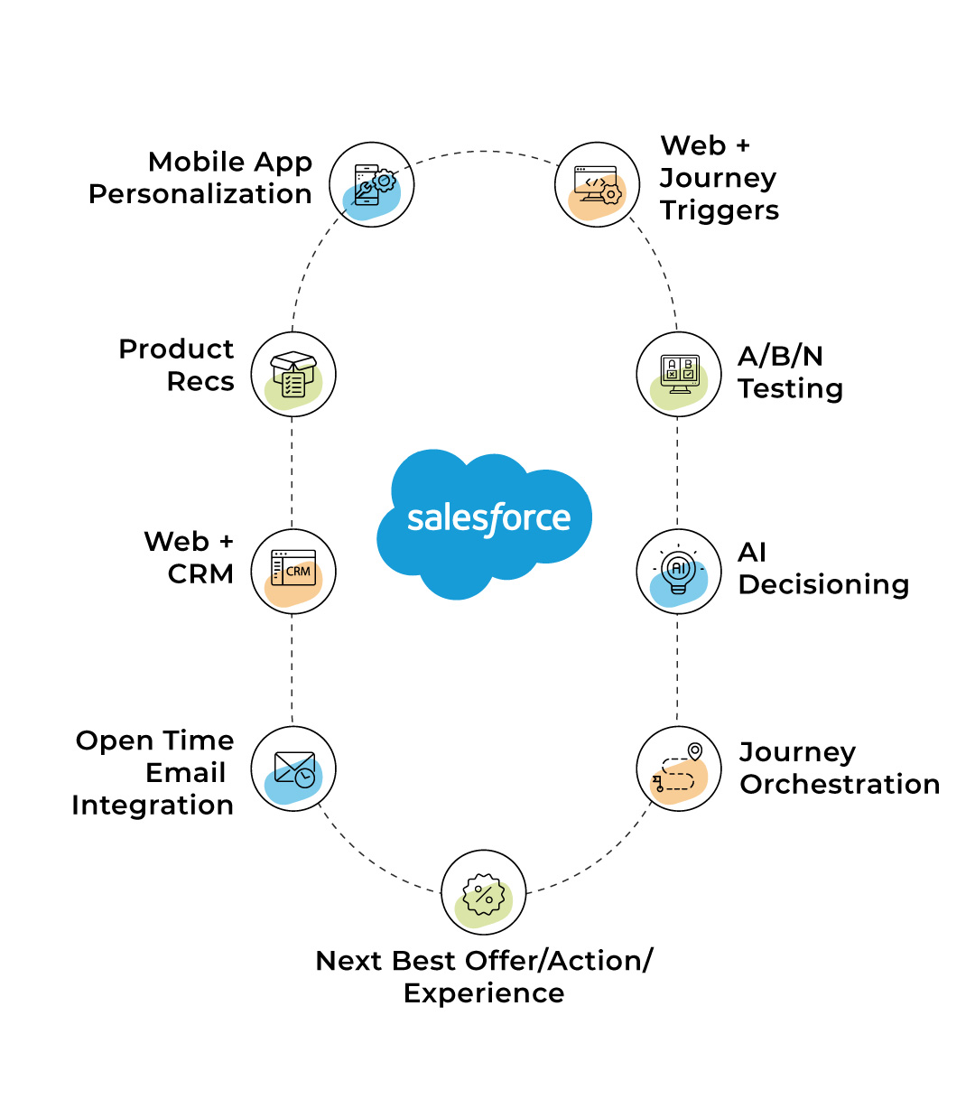 Case Mapping Mobile