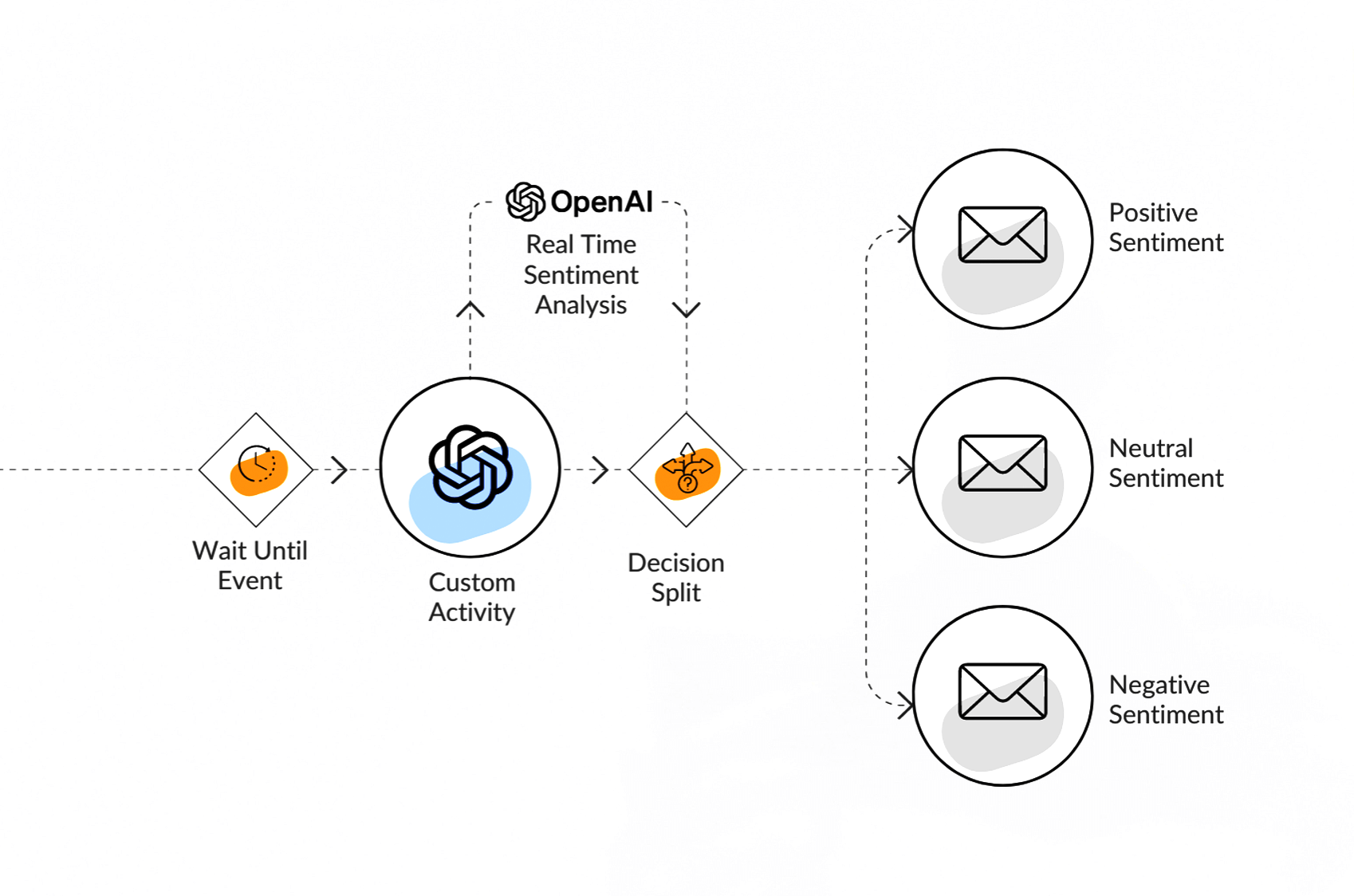 How It Connects 1