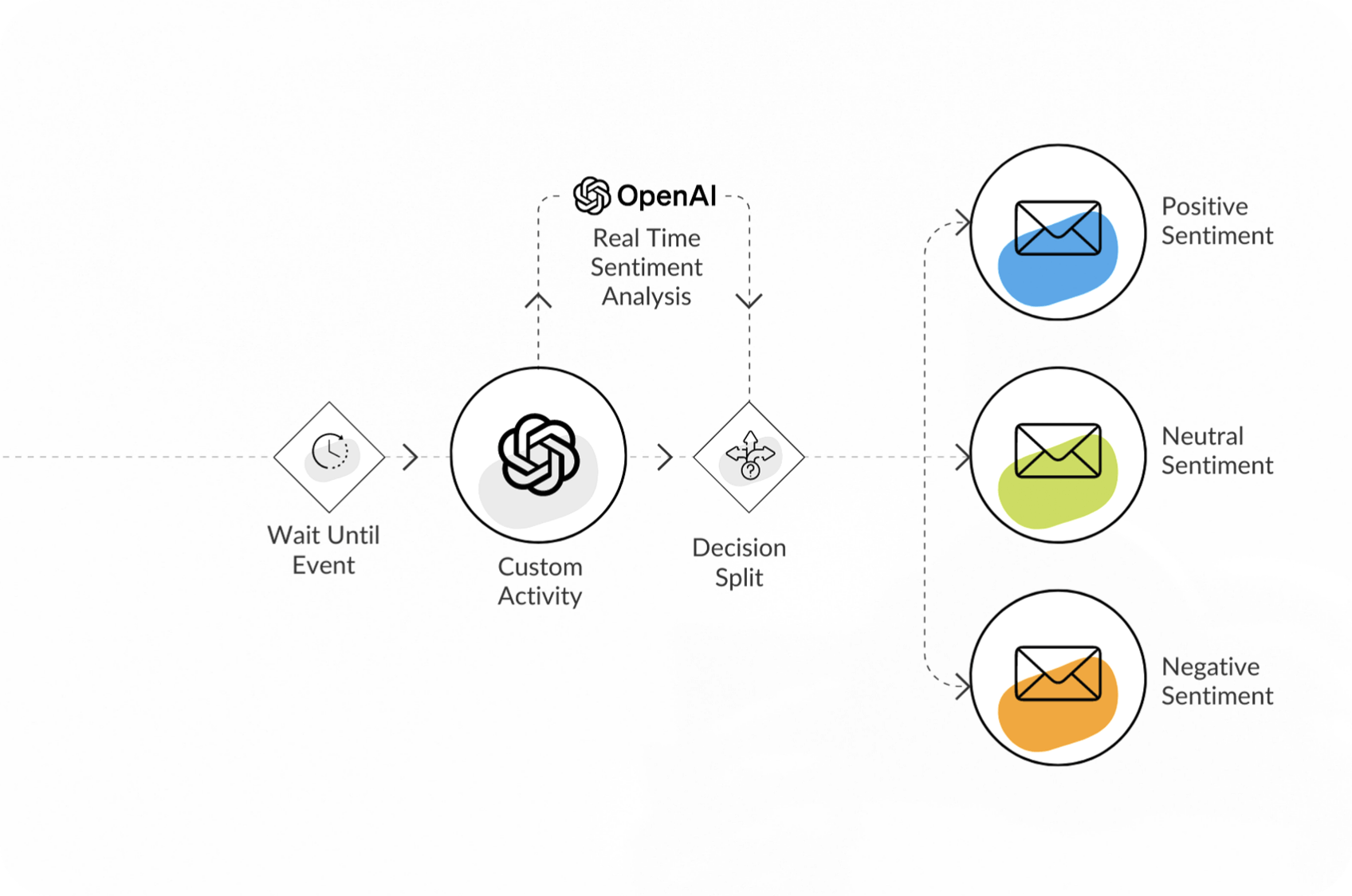 How It Impacts 1